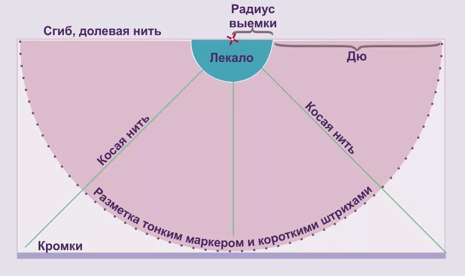 Как сшить юбку взрослую