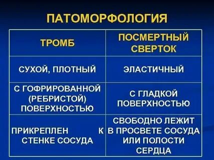 Отличие тромба от сгустка