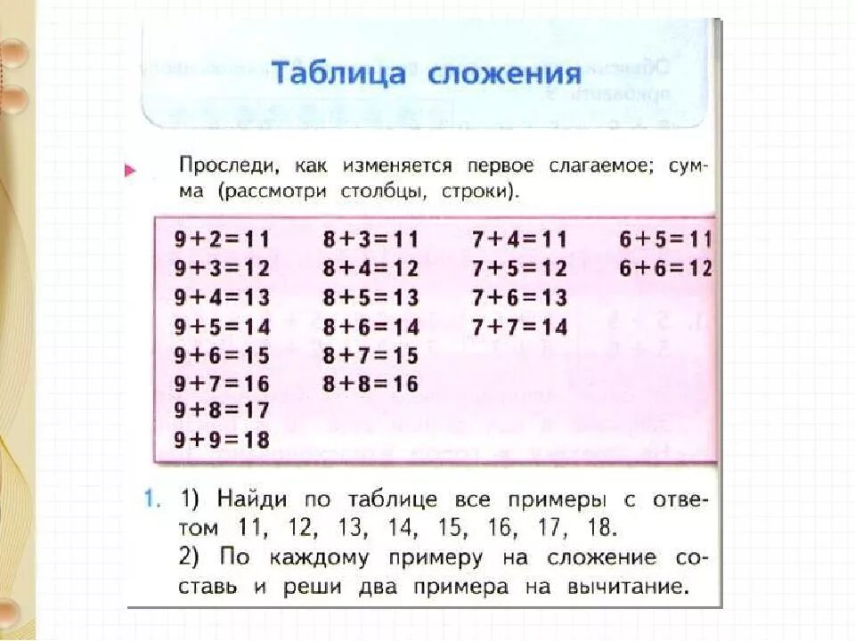 Таблица сложения через десяток 1. Учебник по математике 1 класс таблица сложения. Таблица сложения 2 класс математика. Математика 1 класс учебник 2 часть таблица сложения. Математика 1 класс учебник таблица сложения.