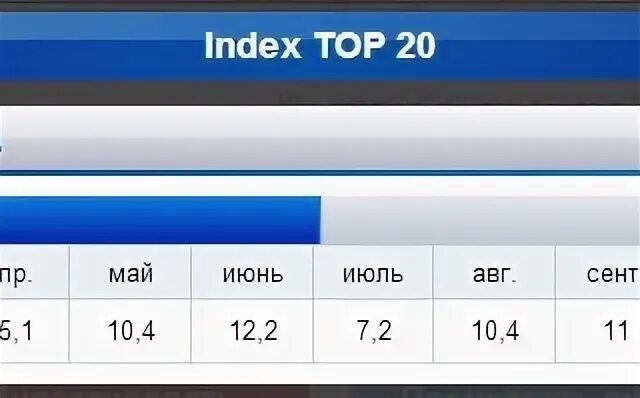 Программа индекс