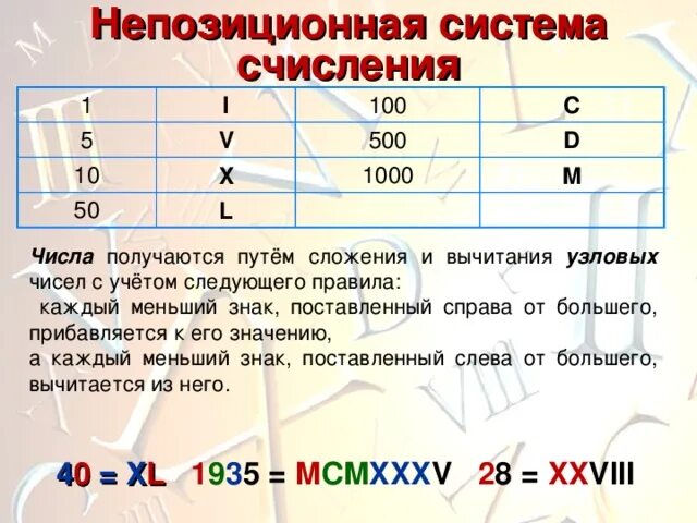 Римская система счисления римляне. Система счисления в древнем риме. Выберите узловые числа. Выберите узловые числа. Число в унарной системе.
