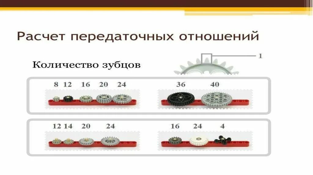 Калькулятор передаточных чисел велосипеда. Задачи на передаточное отношение. Расчет передаточного отношения. Задачи на подсчет передаточного отношения. Передаточное отношение велосипеда.