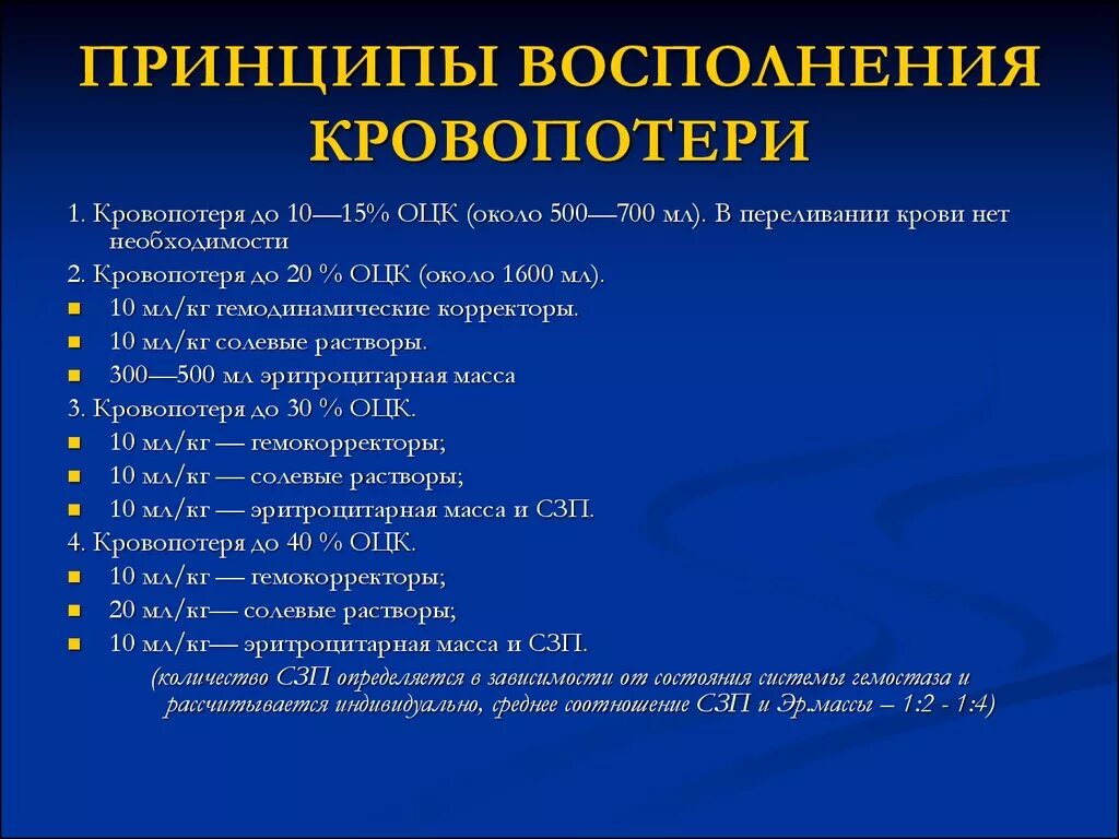 Средство шока. Принципы коррекции кровопотери. Методы восполнения кровопотери. Восполнение ОЦК при кровопотере. Принципы восполнения ОЦК.