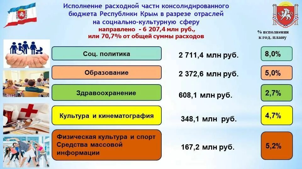 Август в крыму. Бюджет крыма на 2022. Максим крым. Бюджет крыма на 2023. Бюджет крыма 2021.