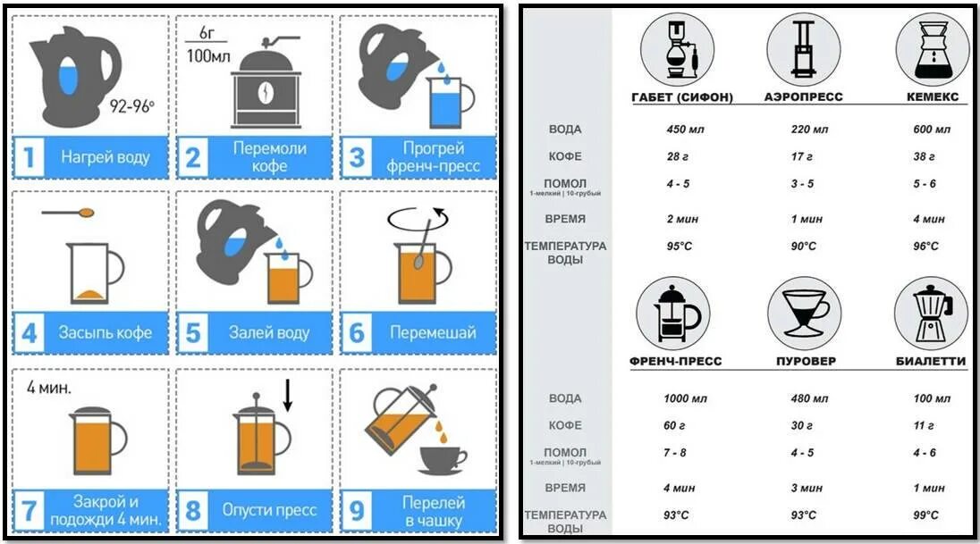 Объем кофе в кофемашинах. Пропорции кофе и воды для капельной кофеварки. Соотношение воды и кофе для кофеварки. Количество кофе на порцию. Расход зернового кофе.