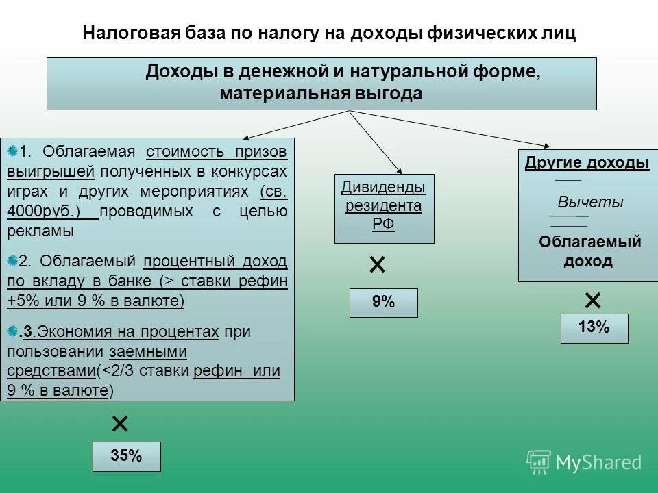 Примеры социальных вычетов