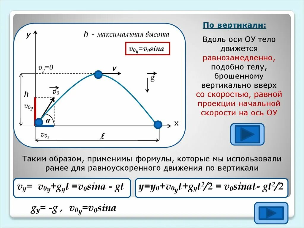 Движение вдоль оси. Проекция скорости на вертикальную ось. Движение тела вдоль вертикальной оси. Вертикальная проекция СК