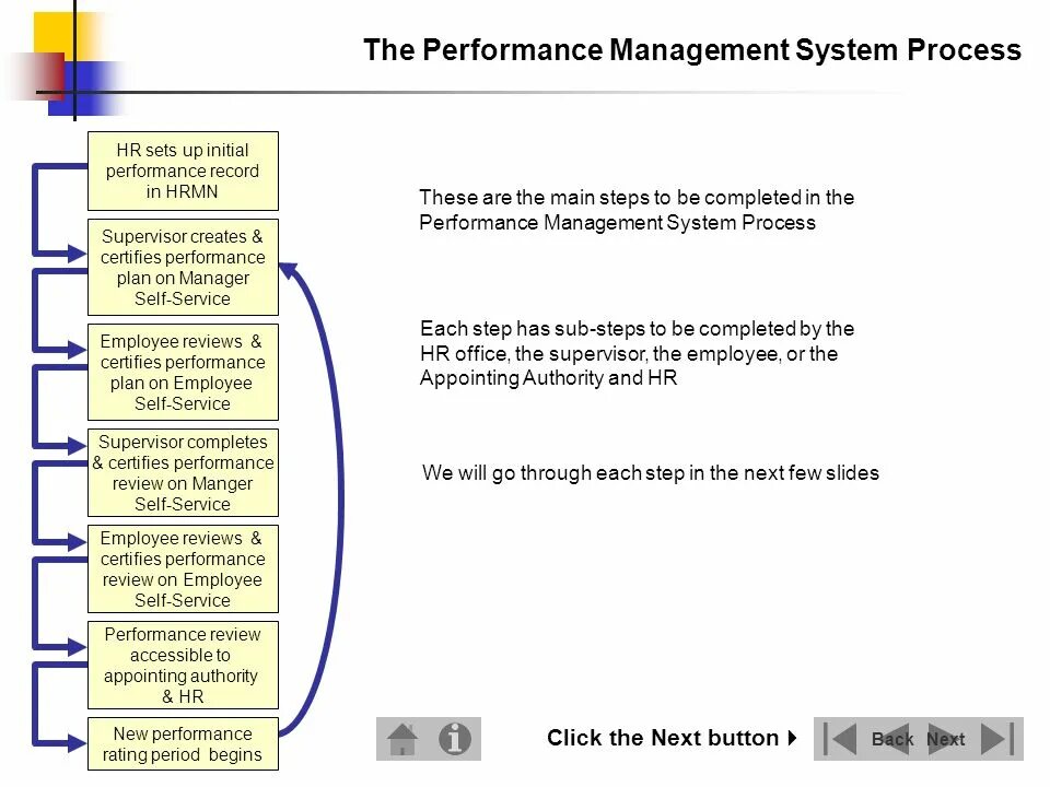 System s performance. Performance review примеры целей. перфоманс ревю примеры. perfomance review пример. перфоманс менеджмент пример целей.