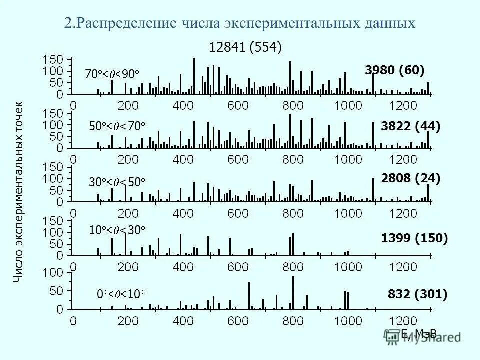 Анализ 70 данных. Анализ 70 данных