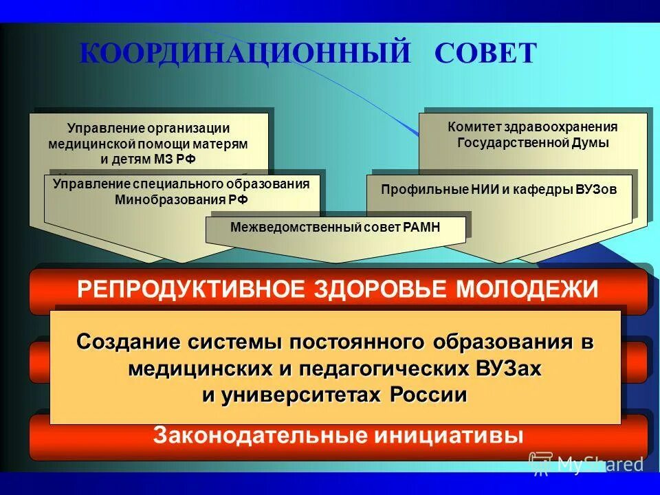 Комитет здравоохранения государственной