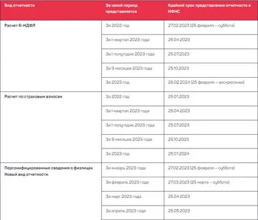 Усн за 23 год до какого числа