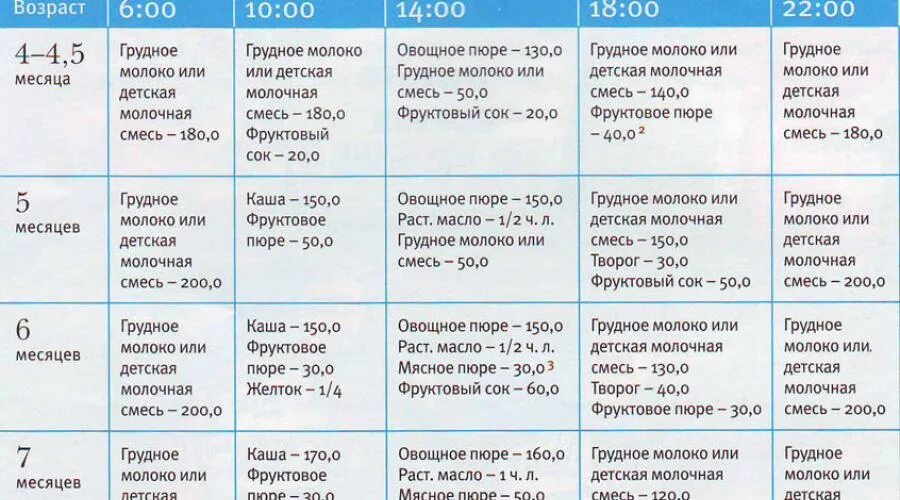 Нога можно давать детям