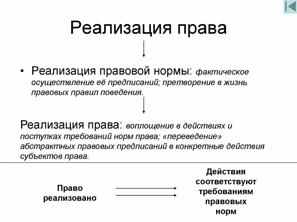 Формы реализации права - презентация онлайн