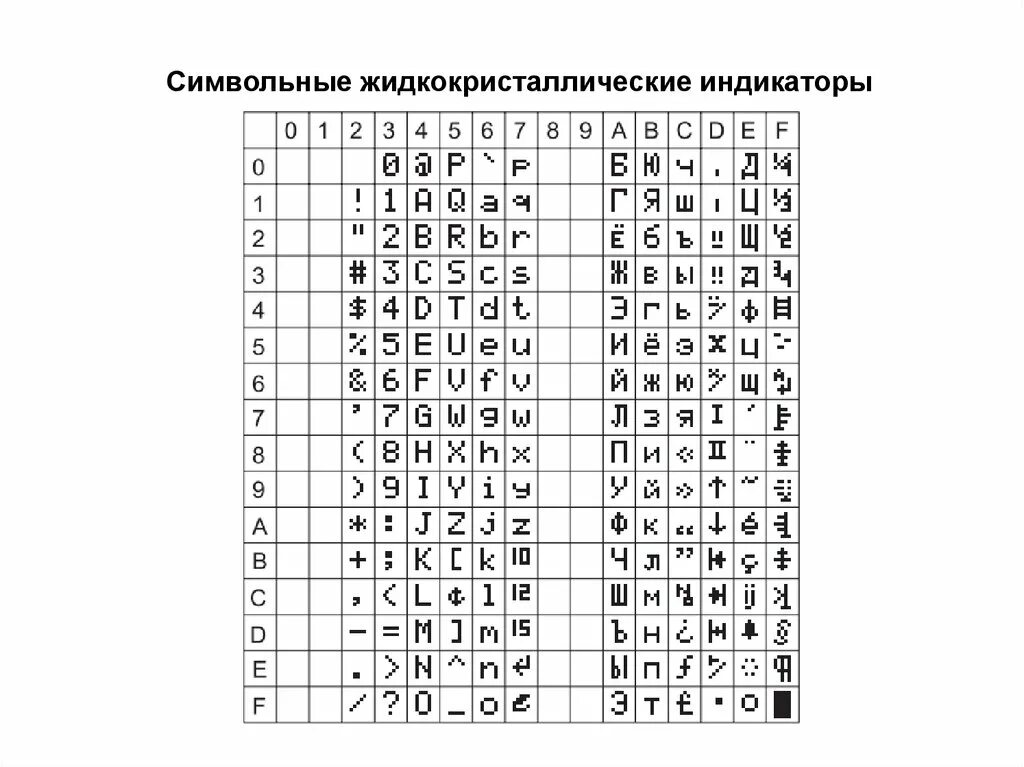 Lcd символы. Таблица знакогенератора lcd 2004. таблица знакогенератора 1602. lcd 1602 таблица. lcd 1602 таблица символов для ардуино.