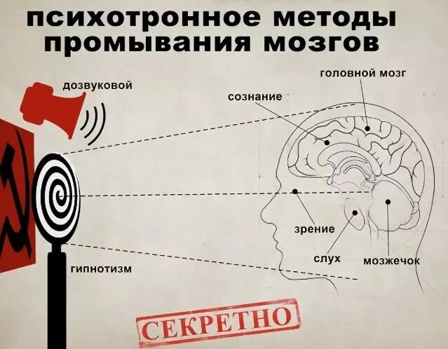 Ментальное оружие что это такое простыми. Психотронное оружие. Психотронное оружие в России. Психотронное воздействие. Воздействие психотронного оружия.