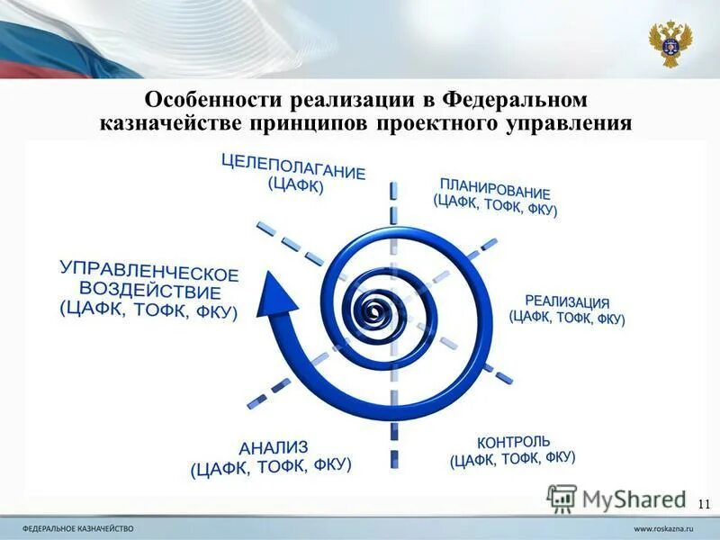 Особенности реализации государственных программ. Схема разработки государственной программы. Особенности реализации государственных программ. Государственные и региональные программы. Механизм реализации государственной политики в сфере образования.