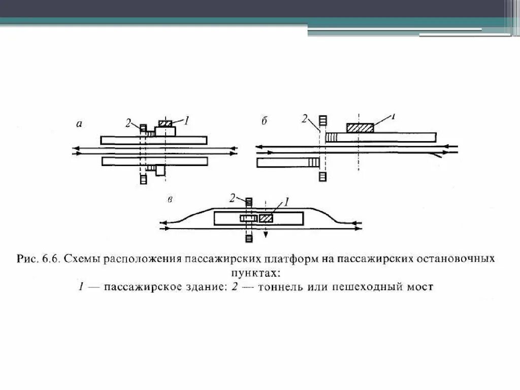 В каком случае пассажирские платформы. Схема пассажирской платформы. схема пассажирской технической станции. схема расположение пассажирских плаьформ. габарит пассажирской платформы.