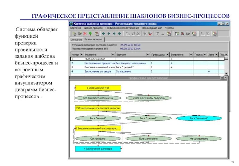 Системы представления график. Графическое представление бизнес-процессов. графические представления систем. графическое представления процесса схемы. графическое представление процесса презентация.