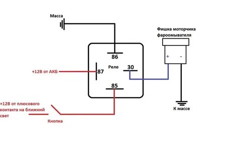 Расключение реле