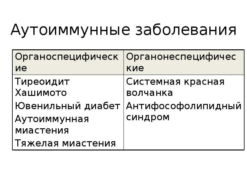 Аутоиммунное заболевание легких. Органонеспецифичные аутоиммунные заболевания. Аутоиммунные заболевания перечень болезней. Автоимунная заболевания список. Аутоиммунные заболевания презентация.