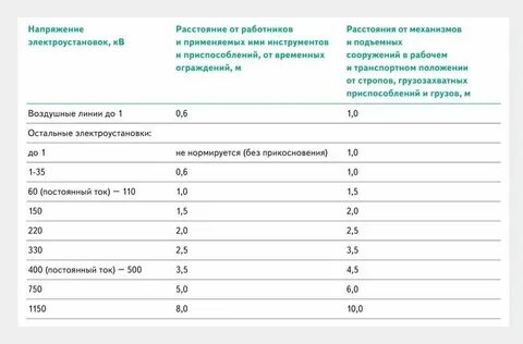 Край допустимый
