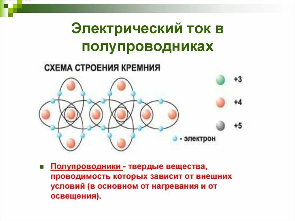 Ток в полупроводниках физика. Электрический ток в полупроводниках физика 10 класс. Электрический ток в полупроводниках 8 класс физика. Электрический ток в полупроводниках кратко формулы. Электрический ток в полупроводниках основные закономерности.