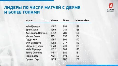 Какого числа будут матчи