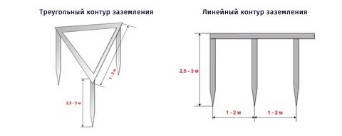 Как сделать заземление частного дома схема