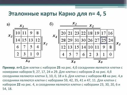 Метод карт вейча