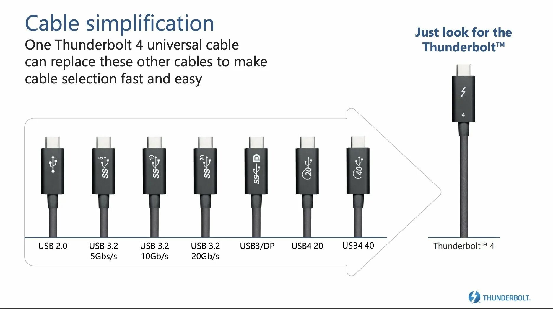 22 v 2 5 v 2 4. Разъем Thunderbolt USB 4. Thunderbolt 4 USB-C. Кабель Thunderbolt 4 – usb4. Кабель Type c Type c Thunderbolt 4.