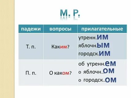 Вопросы склонений 1 2 3