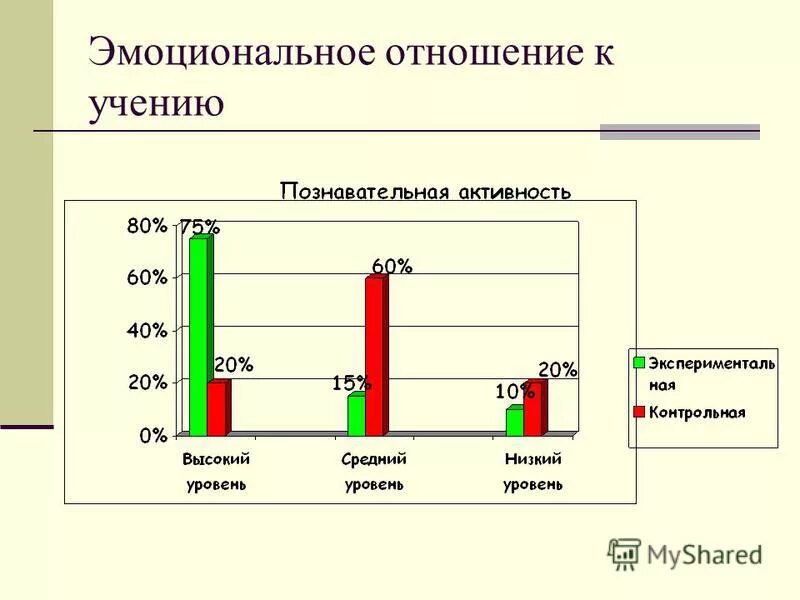 Методика эмоциональное отношение к учению. Отношение к учению. эмоциональные отношения. эмоциональное отношение к учению заключение. диффузное эмоциональное отношение это.