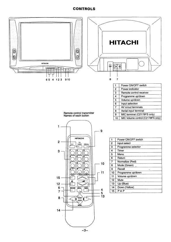 как настроить пульт телевизора хитачи. как настроить пульт телевизора хитачи. Hitachi телевизор меню pal. как настроить пульт телевизора хитачи. телевизор hitachi l26h01 26".