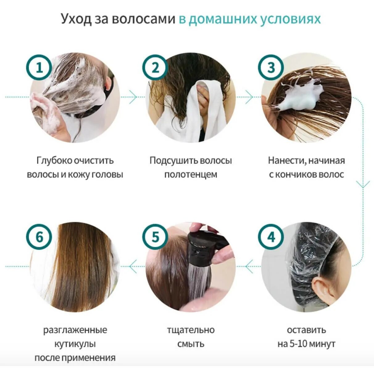 Как часто нужно использовать