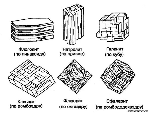 Характер излома. Спайность излом. Излом минералов. Спайность минералов. Спайность минералов.