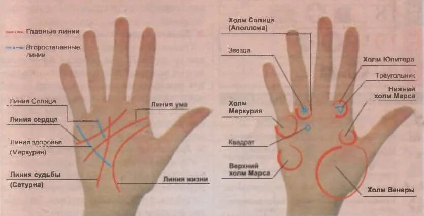 Какие есть знаки судьбы