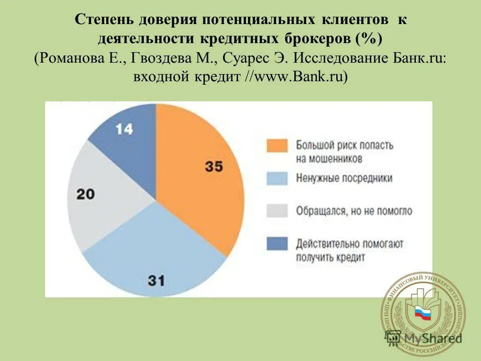 Доверие к источникам информации. Степень доверия. Анализ степень доверия банкам. Результат кредитного потенциала. Стадии доверия