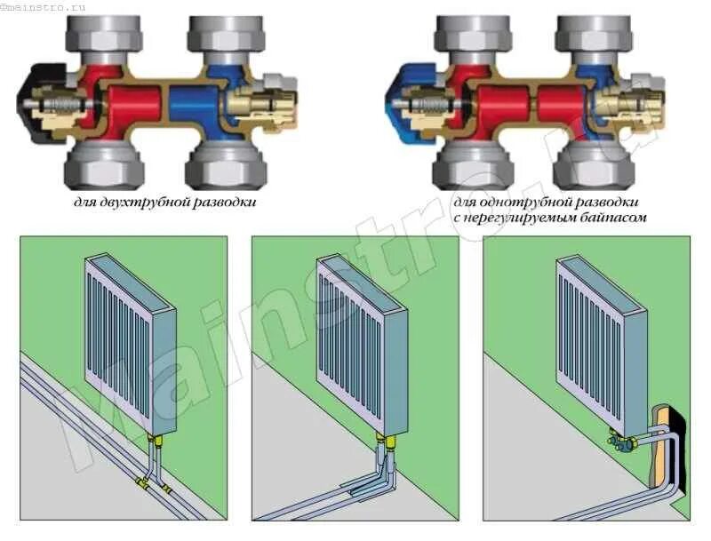 Узел радиатора отопления. Инжекторный узел для подключения радиатора схема. Узел подключения отопительного прибора схема монтажа. Узел Нижнего подключения для однотрубной системы отопления. Узел Нижнего подключения для радиатора прямой устройство.