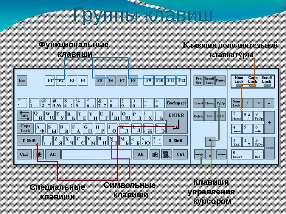 Покажи как управлять