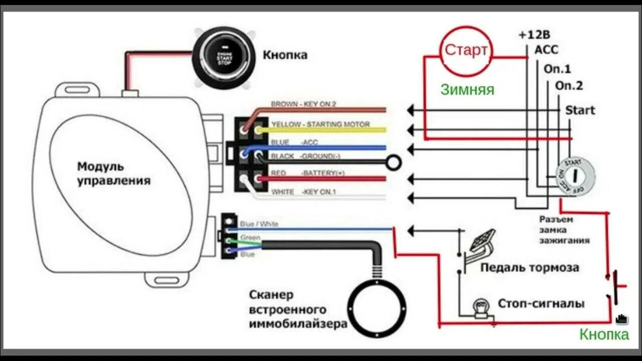 Функция старт стоп как отключить. Кнопка start stop схема подключения. Схема подключения кнопки engine start stop. Подключить кнопку старт стоп схема подключения. Схема подключения кнопки старт.