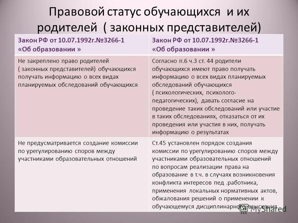 Статус законного представителя. Статус законного представителя несовершеннолетнего. Правовой статус родителей. Родители обучающихся имеют право. Правовой статус законного представителя.
