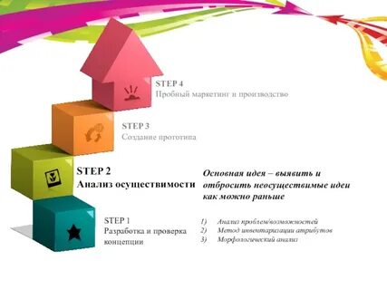 Анализ успеха