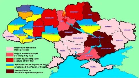 Политические силы украины