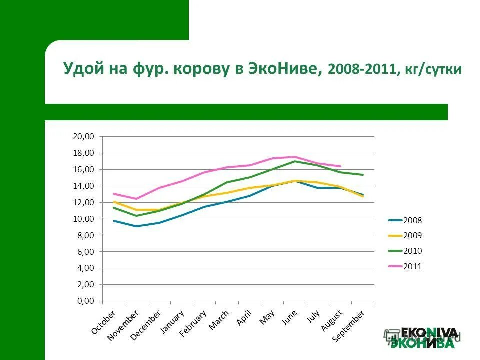 Удой это. Удой это. Удой это. Лактационная кривая у коров. Коэффициент наследуемости удоя.