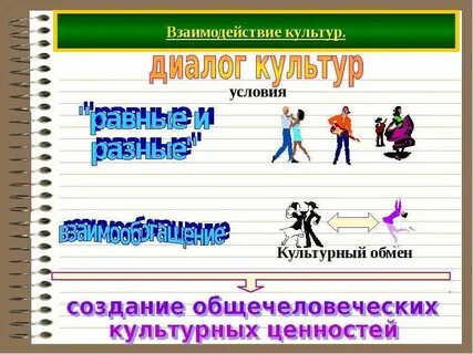Диалог культур конспект урока обществознания