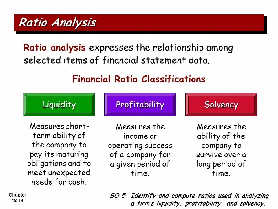 L ratio что это. Liquidity ratio формула. Current liquidity ratio формула. Ratio предложение. Solvency ratio формула.