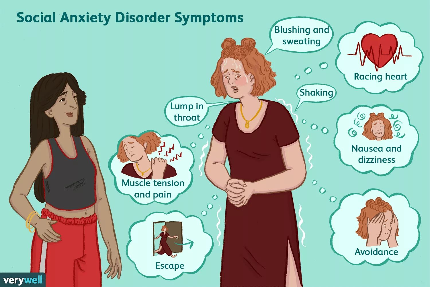 Anxiety Disorder Symptoms. Social Anxiety Disorder. Symptoms of social Anxiety Disorder. Anxiety картинка.