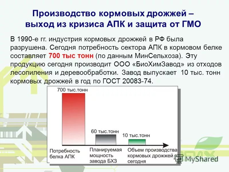 апк защита. апк защита. средство криптографической защиты информации мш-tpfc. ассоциация агрообразование. презентация производство кормовых дрожжей.