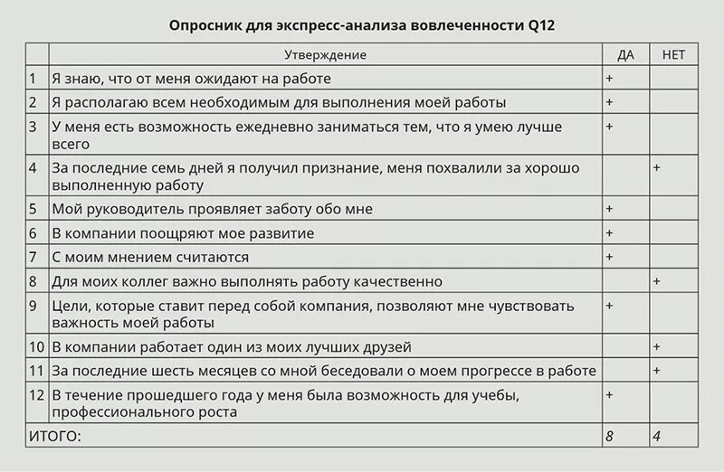 Анкета вовлеченности персонала. Анкетирование сотрудников пример. Анкета опрос образец. Анкета для оценки вовлеченности персонала. Программа организации клиентов