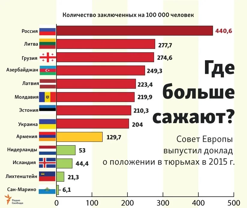 Сколько в рф заключенных. Количество заключённых по странам. Численность заключенных по странам. Количество заключенных по годам. Число заключенных в России по годам.